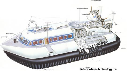 بوتين يكشف عن سفينة روسية متطورة تعمل بالوسادة الهوائية